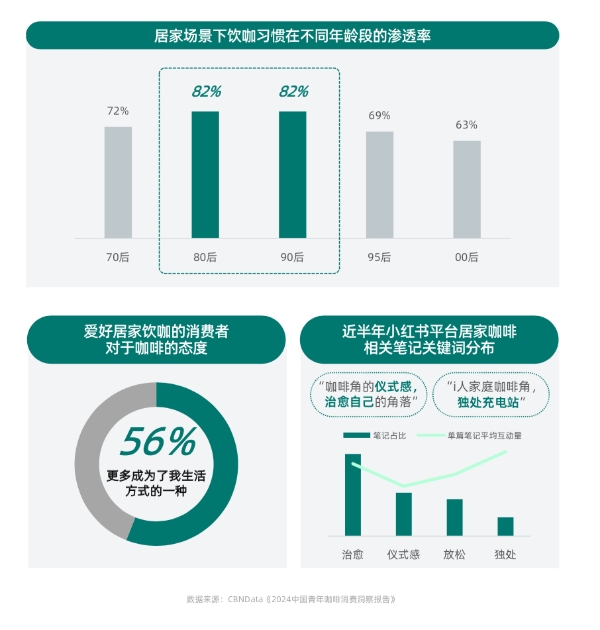 健康意识崛起，家电企业如何打造健康生活新生态？ CBNData报告