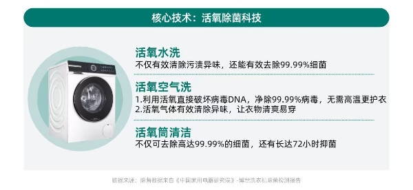 健康意识崛起，家电企业如何打造健康生活新生态？ CBNData报告