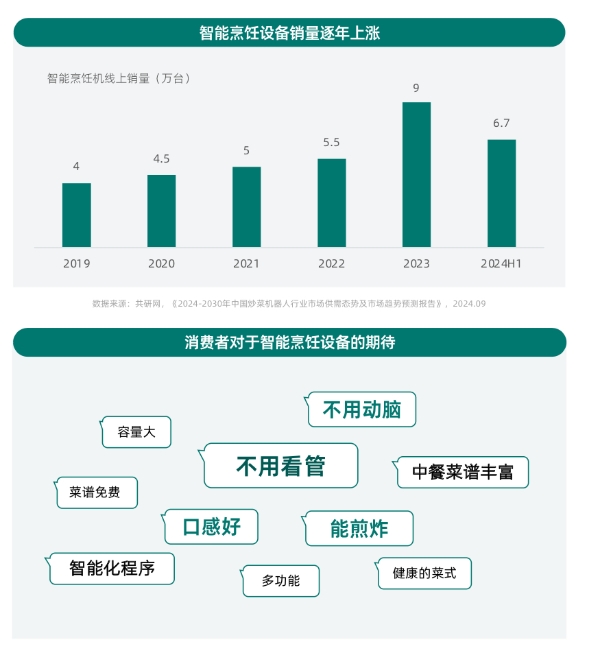 健康意识崛起，家电企业如何打造健康生活新生态？ CBNData报告