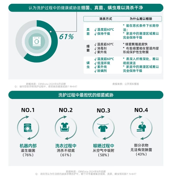 健康意识崛起，家电企业如何打造健康生活新生态？ CBNData报告