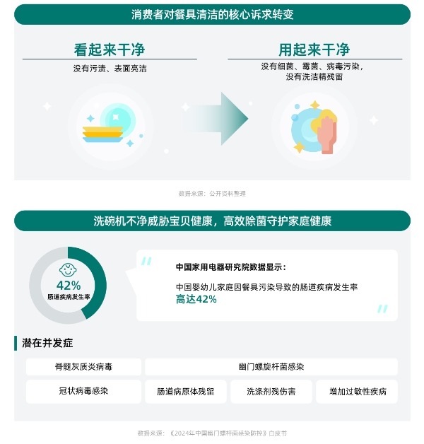 健康意识崛起，家电企业如何打造健康生活新生态？ CBNData报告