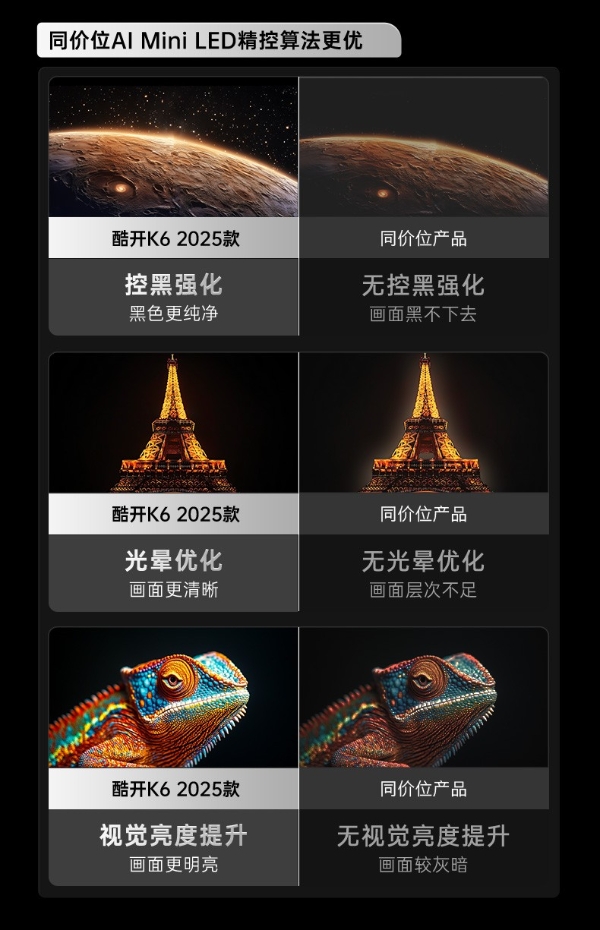  酷开萤火虫K6：重塑Mini LED电视质价比标杆，以实力推动全民普惠