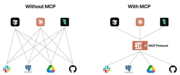 《卓世科技MCP 技术融合实践白皮书》发布