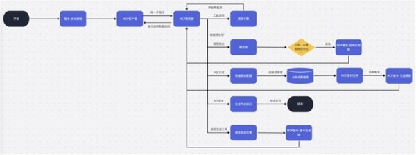  《卓世科技MCP 技术融合实践白皮书》发布