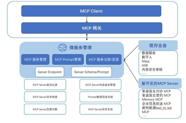  《卓世科技MCP 技术融合实践白皮书》发布