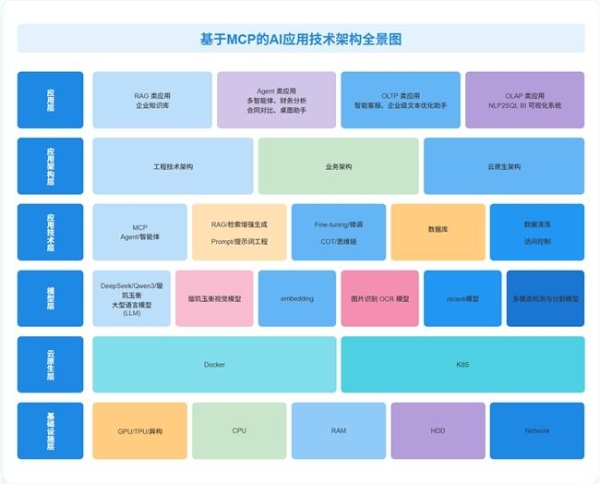  《卓世科技MCP 技术融合实践白皮书》发布