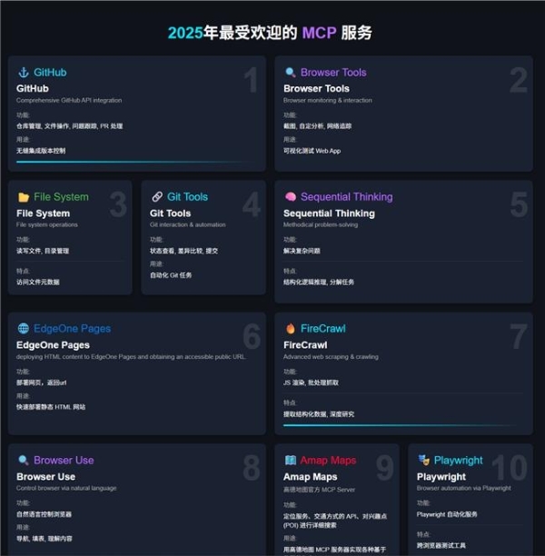  《卓世科技MCP 技术融合实践白皮书》发布