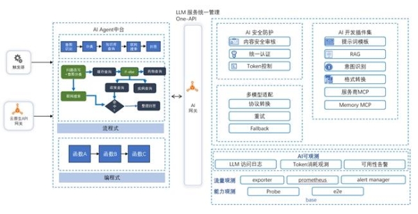  《卓世科技MCP 技术融合实践白皮书》发布