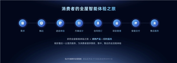 天猫精灵全屋智能新品发布会盛大启幕
