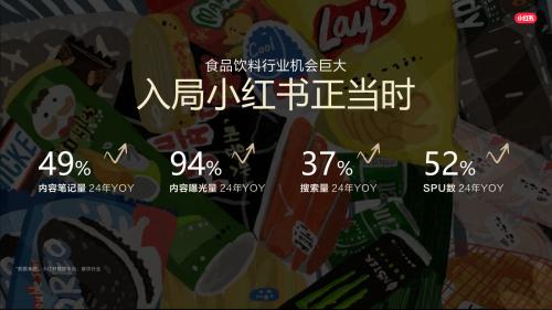 【用户深耕，长效经营】在小红书开启食饮行业高质量生长新路径