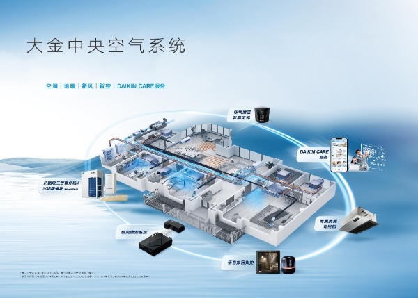 大金新风系统全新升级：科技赋能呼吸健康，开启“智慧换气”时代