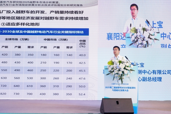 2025第二届越野车&SUV新能源化与智能化发展大会圆满召开
