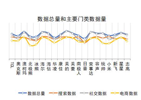 2024年度中国家用冷柜品牌口碑报告发布： 澳柯玛、美的、海尔包揽多维度榜首