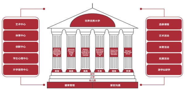 2025放榜季，北京爱迪学校连续六年续写“牛剑”纪录 