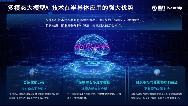 埃克斯工业与晶合集成联合发布“半导体智能体”技术合作成果