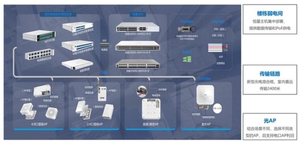 极简以太彩光网络解决方案4.0正式发布，“彩光”重构园区网络极简之道