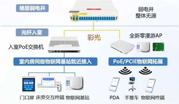 极简以太彩光网络解决方案4.0正式发布，“彩光”重构园区网络极简之道