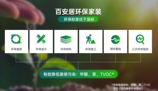 当家装遇上数智化 | 百安居智慧云工地系统 重构健康家居生态 