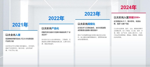 AI时代的园区网变革：“极简”行至最深处，以太彩光恰自来