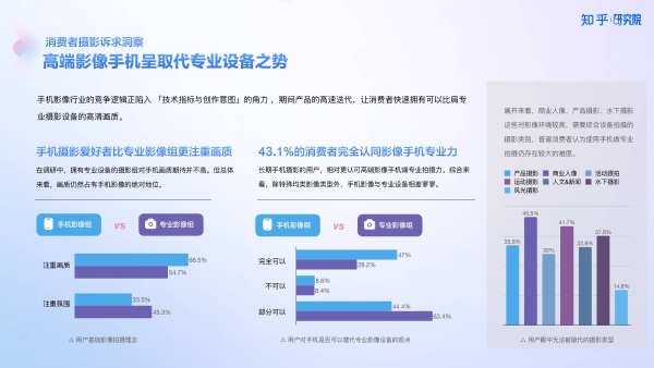 知乎研究院发布「中国高端手机影像趋势与用户洞察」报告，「以人为本」探手机影像技术下半场新赛道