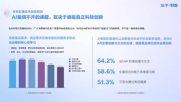 知乎研究院发布「中国高端手机影像趋势与用户洞察」报告，「以人为本」探手机影像技术下半场新赛道