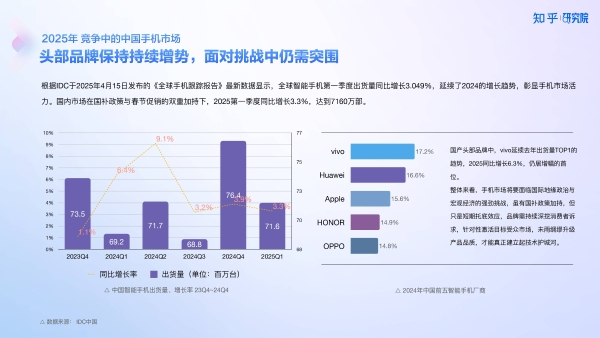 知乎研究院发布「中国高端手机影像趋势与用户洞察」报告，「以人为本」探手机影像技术下半场新赛道
