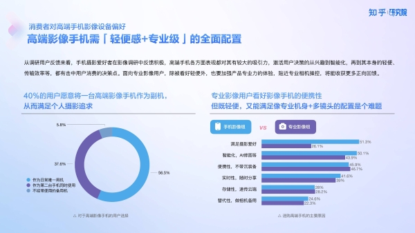 知乎研究院发布「中国高端手机影像趋势与用户洞察」报告，「以人为本」探手机影像技术下半场新赛道