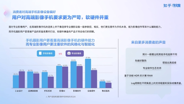 知乎研究院发布「中国高端手机影像趋势与用户洞察」报告，「以人为本」探手机影像技术下半场新赛道