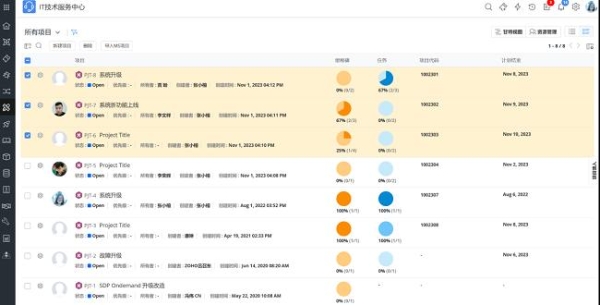 AI驱动的IT项目管理：卓豪ManageEngine ServiceDesk Plus的智能化实践