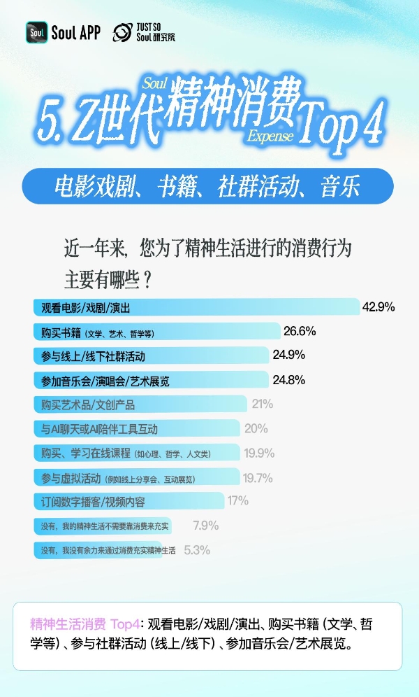 洞察Z世代精神世界：“求平和”甚过“求快乐”
