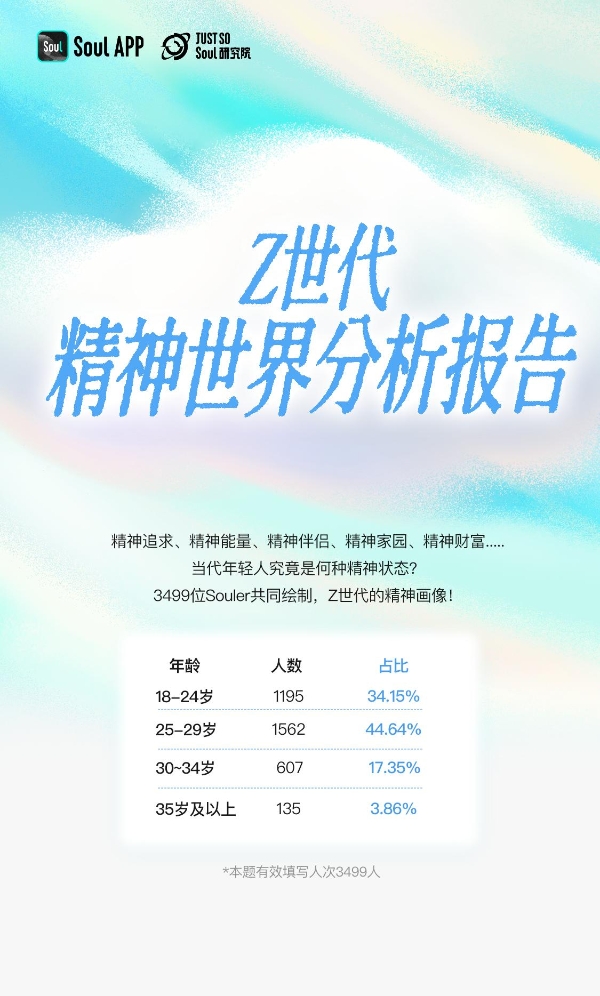 洞察Z世代精神世界：“求平和”甚过“求快乐”