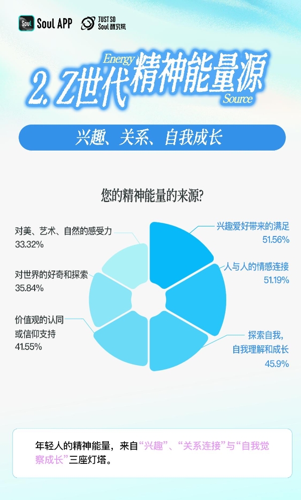 洞察Z世代精神世界：“求平和”甚过“求快乐”