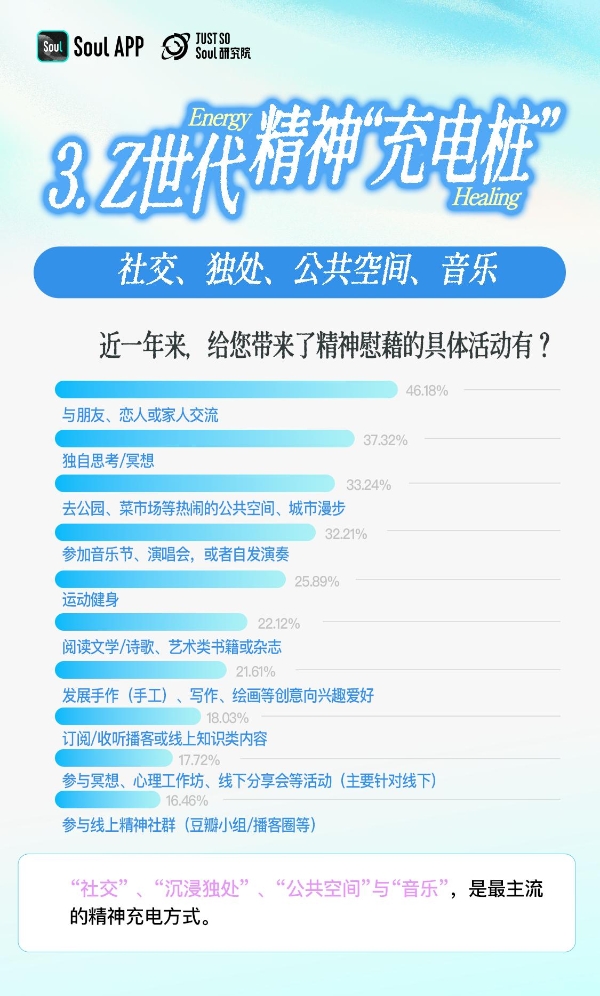 洞察Z世代精神世界：“求平和”甚过“求快乐”