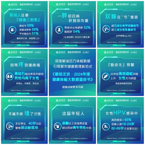 《慈铭北京·2024年度健康体检大数据蓝皮书》 暨健康管理创新产品发布会圆满召开