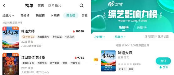 八味人间烟火：“中药瑰宝品牌”昆中药诠释《味道大师》脾胃智慧