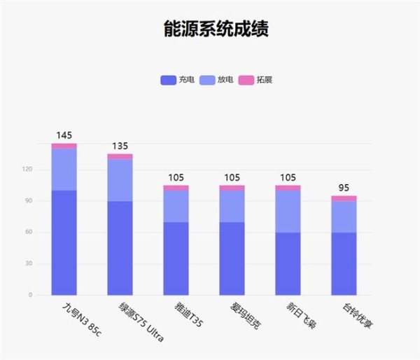 鲁大师4月电动两轮车榜：智能驾辅配置拉满，九号N3 85c完成差异化突围 
