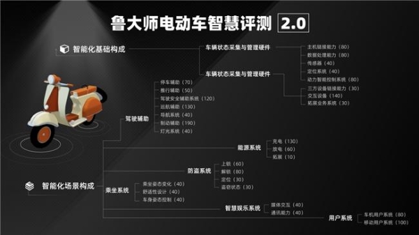 鲁大师4月电动两轮车榜：智能驾辅配置拉满，九号N3 85c完成差异化突围 