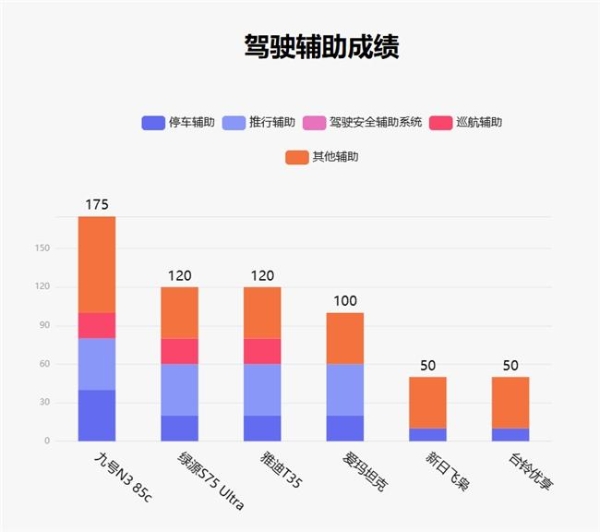 鲁大师4月电动两轮车榜：智能驾辅配置拉满，九号N3 85c完成差异化突围 