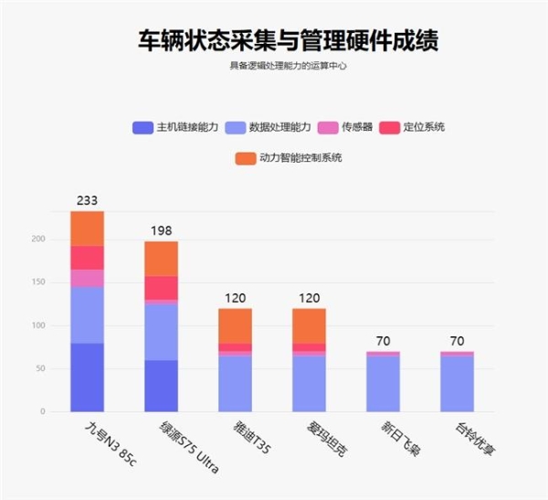 鲁大师4月电动两轮车榜：智能驾辅配置拉满，九号N3 85c完成差异化突围 