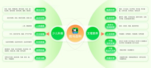 斑马百科《论语》：打造“文学典籍+电影级3D动画+AI交互”学习新模式
