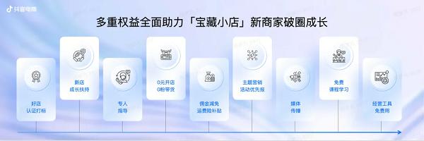 爱寻宝的年轻人,在抖音电商“赶大集”