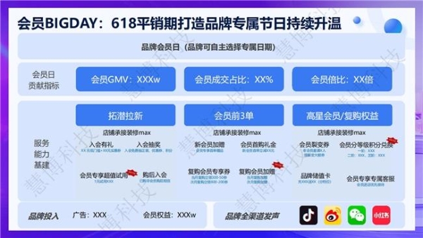 商家必看！慧博科技【618 全域会员增长指南】4 个阶段 12 个核心动作助力您的 GMV 增长