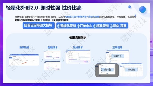 商家必看！慧博科技【618 全域会员增长指南】4 个阶段 12 个核心动作助力您的 GMV 增长