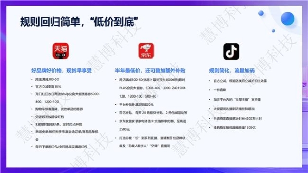 商家必看！慧博科技【618 全域会员增长指南】4 个阶段 12 个核心动作助力您的 GMV 增长