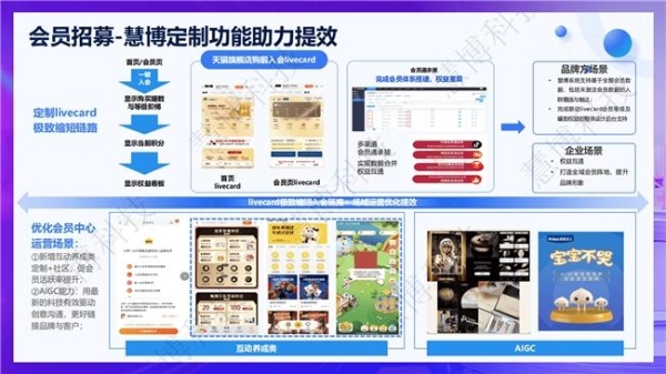 商家必看！慧博科技【618 全域会员增长指南】4 个阶段 12 个核心动作助力您的 GMV 增长