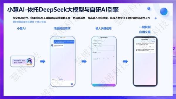 商家必看！慧博科技【618 全域会员增长指南】4 个阶段 12 个核心动作助力您的 GMV 增长