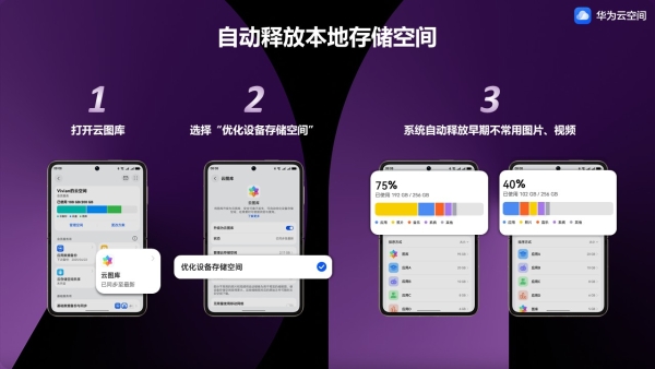 520浪漫告白日，华为云空间珍藏每一份爱的记忆
