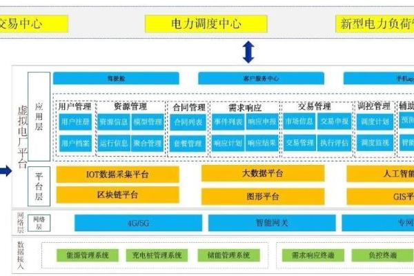 虚拟电厂“黄金时代”启幕 远光软件前瞻布局共绘能源转型新蓝图