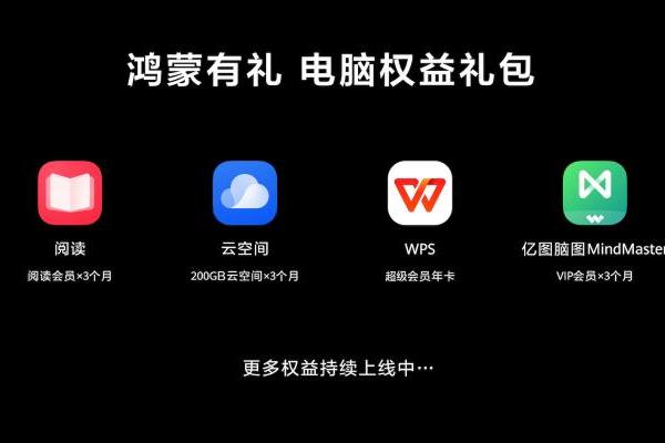 首款鸿蒙电脑正式发布，华为云空间保护设备与数据安全