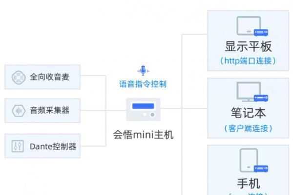  【政企会议AI】离线AI会议纪要自动生成？熙瑾会悟AI会议秘书单机版上新啦！
